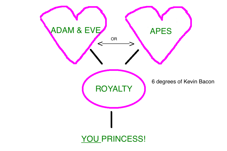 6 Degrees of Kevin Bacon