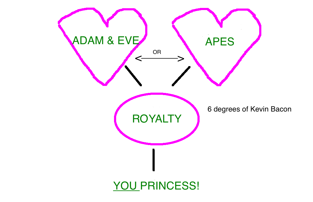 6 Degrees of Kevin Bacon